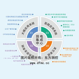 东方测控医院弱电综合管理系统 智慧医院管理的核心引擎