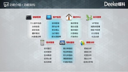 医院CRM管理 “一对一”优化服务 提高患者满意度