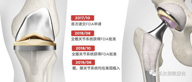 中国骨科自研关节首次植入美国患者体内，核心技术源于上海外高桥企业